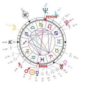 Liz Taylor natal chart