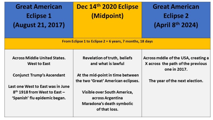 Eclipses 