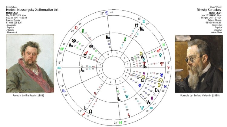 Rimsky Korsakov and Mussorgsky bi wheel