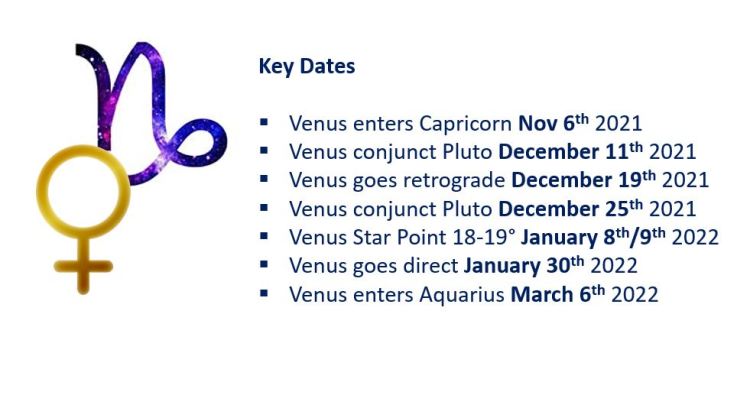 Key Dates