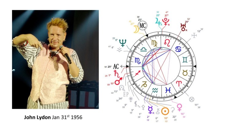 John Lydon Chart