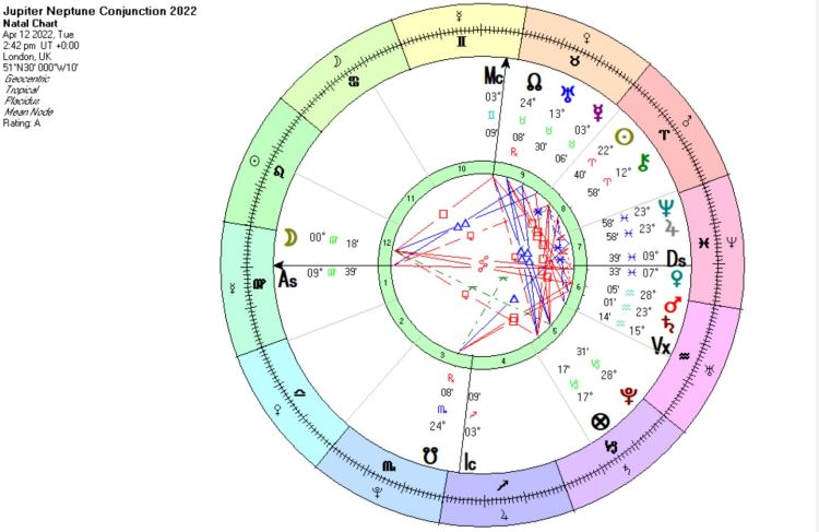 Jupiter Neptune Conjunction