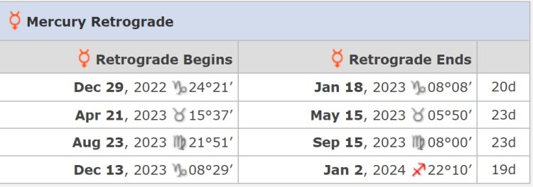 Mercury Retrogrades