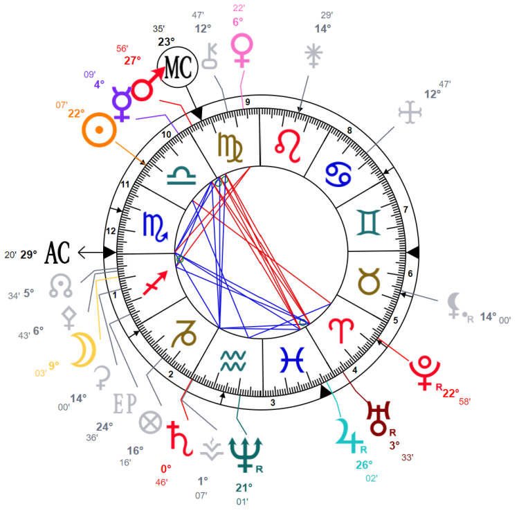 Astrotheme chart