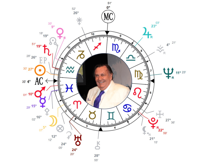Barry Humphries chart