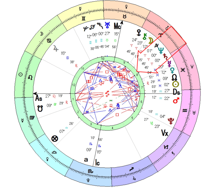 Saturn Neptune conjunction