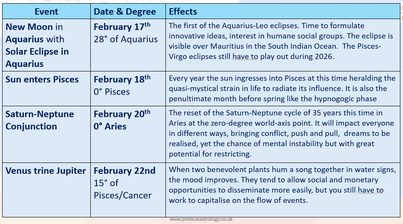 Events in February 2