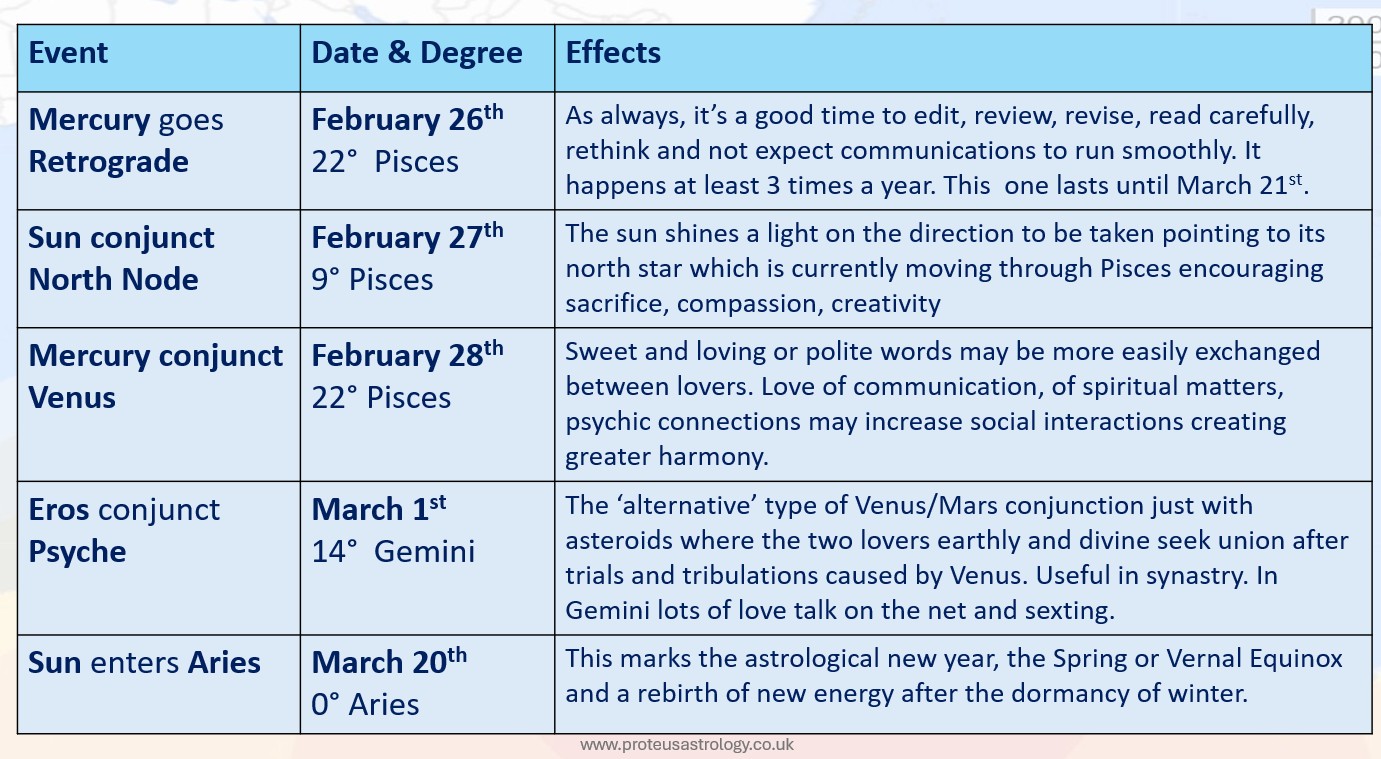 Events in February 3
