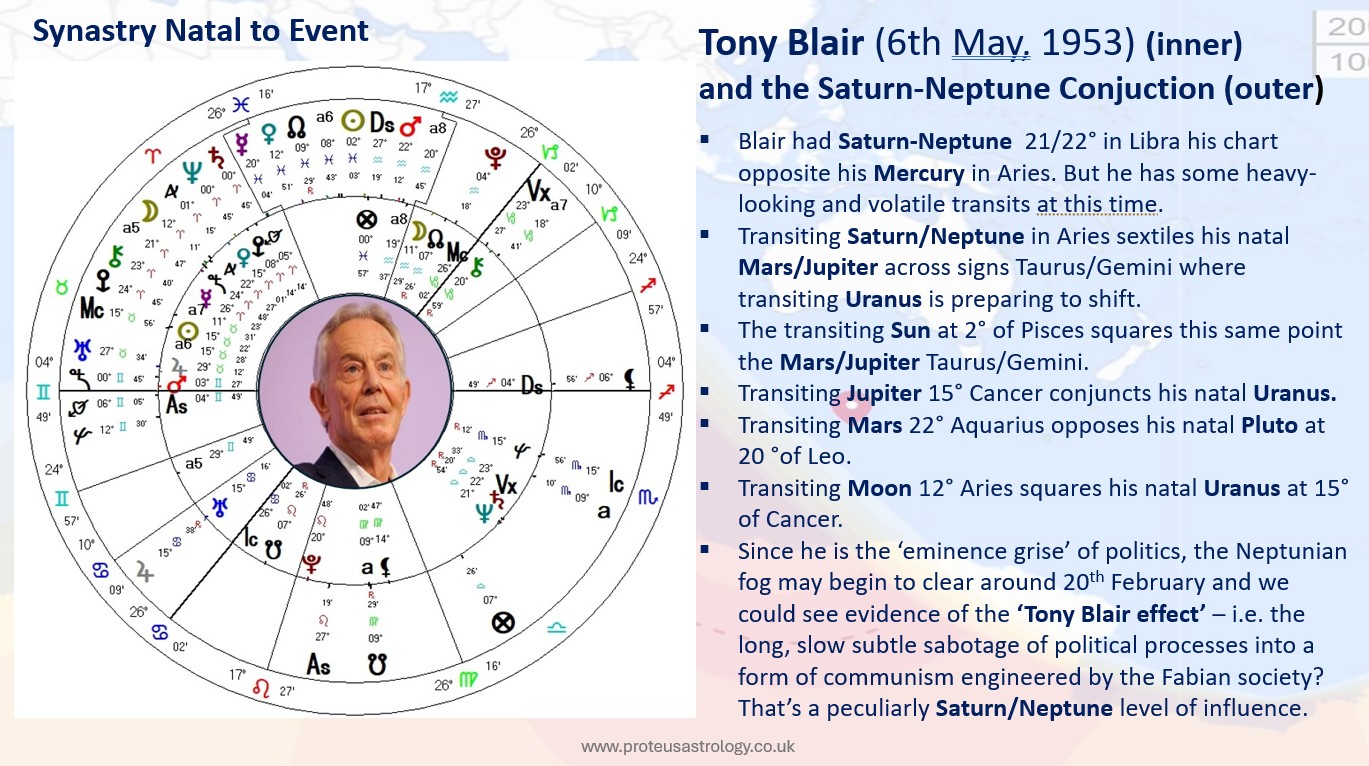 Tony Blair synastry Saturn Neptune