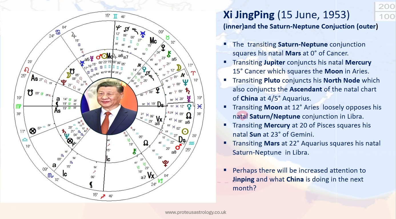 Xi Jinping Synastry Saturn-Neptune 