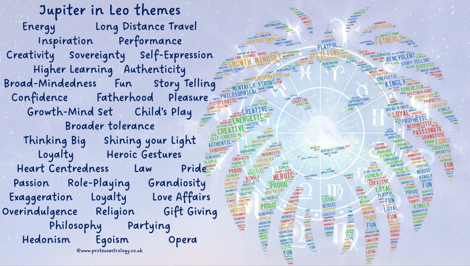 Jupiter in Leo themes