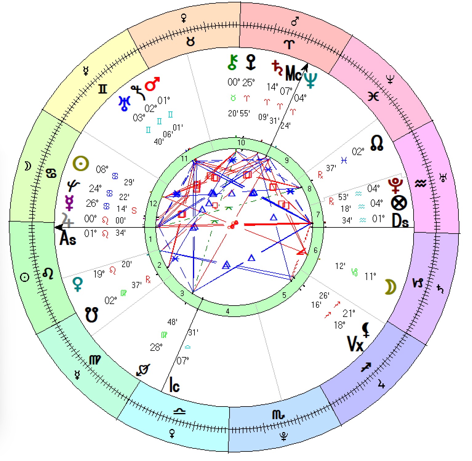ingress chart