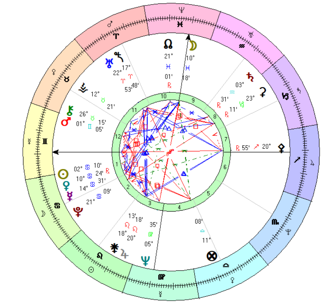 National Chart of 1932