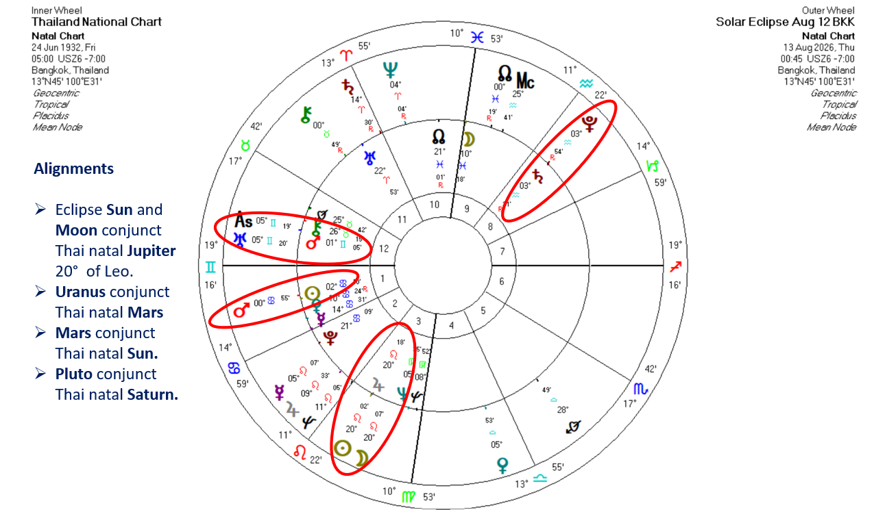 August 12th and Thai national chart