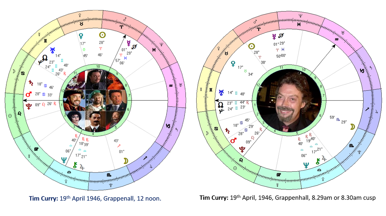 Tim Curry charts